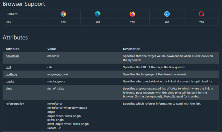 Belajar Bahasa HTML Tags <a> Dasar Software